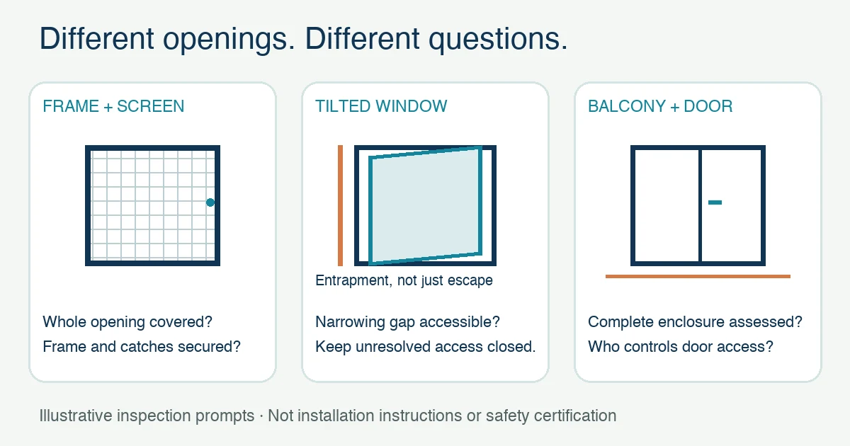 Inspection prompts for a screen and frame, a tilted window gap, and balcony-door access; schematic, not installation instructions.