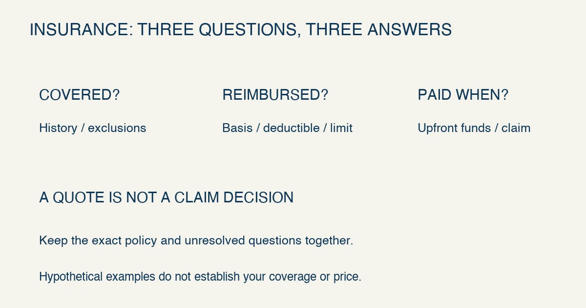 Original insurance comparison note separates eligible expenses, reimbursement calculation and funds available at the veterinary visit; a percentage alone cannot answer all three.
